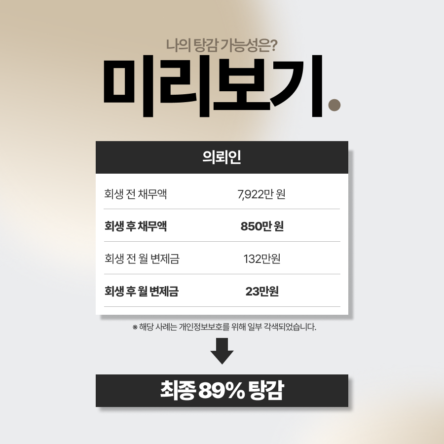 20대 청년 의뢰인, 생활비 대출과 모바일 게임 결제로 늘어난 채무… 법무법인 영웅의 조력으로 총 채무 7,922만원 중 7,072만원 탕감 성공. 월 납입금 132만원 → 23만원대로 감소한 청년개인회생 성공사례 확인해보세요.