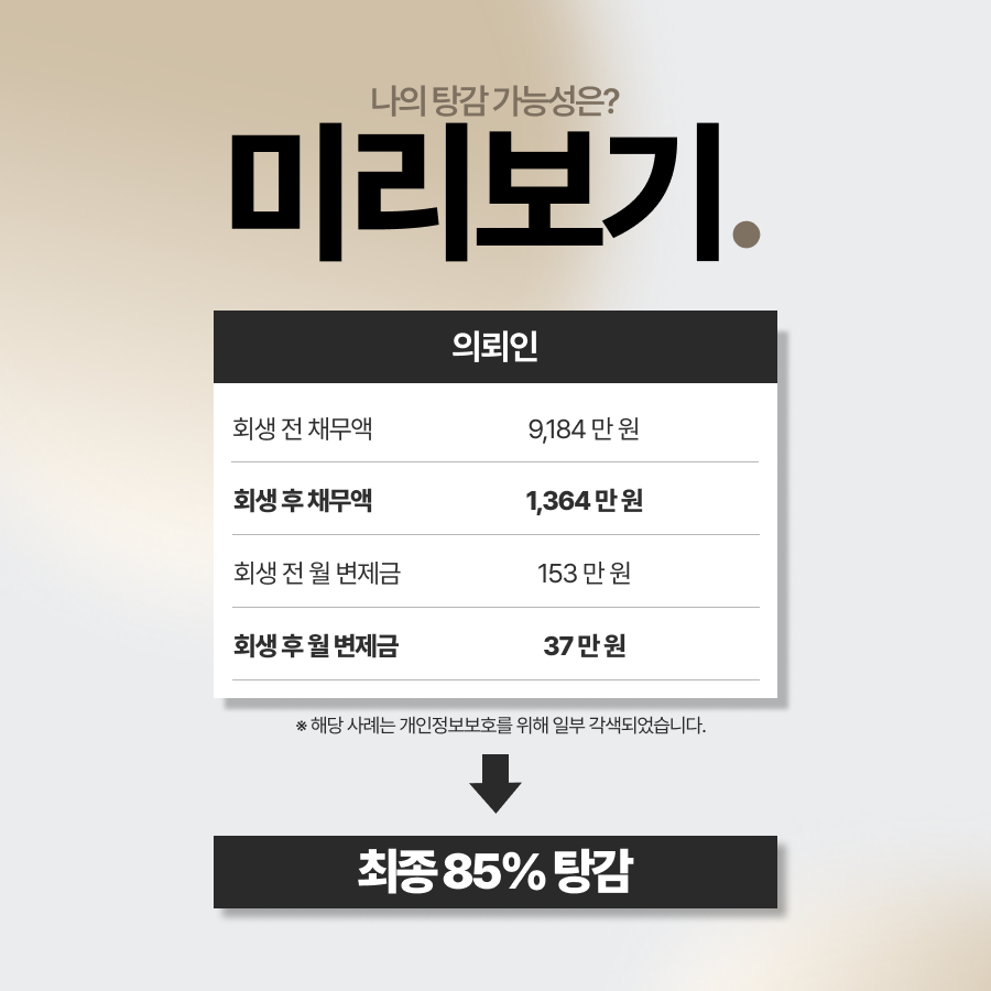 도박빚 개인회생, 도박으로 인해 9,184만원의 채무가 발생한 의뢰인이 청산가치 반영과 맞춤형 변제계획 수립을 통해 개시결정을 받고, 총 7,820만원 탕감 및 월 변제금을 153만원에서 37만원으로 낮춘 성공사례를 확인해 보세요.