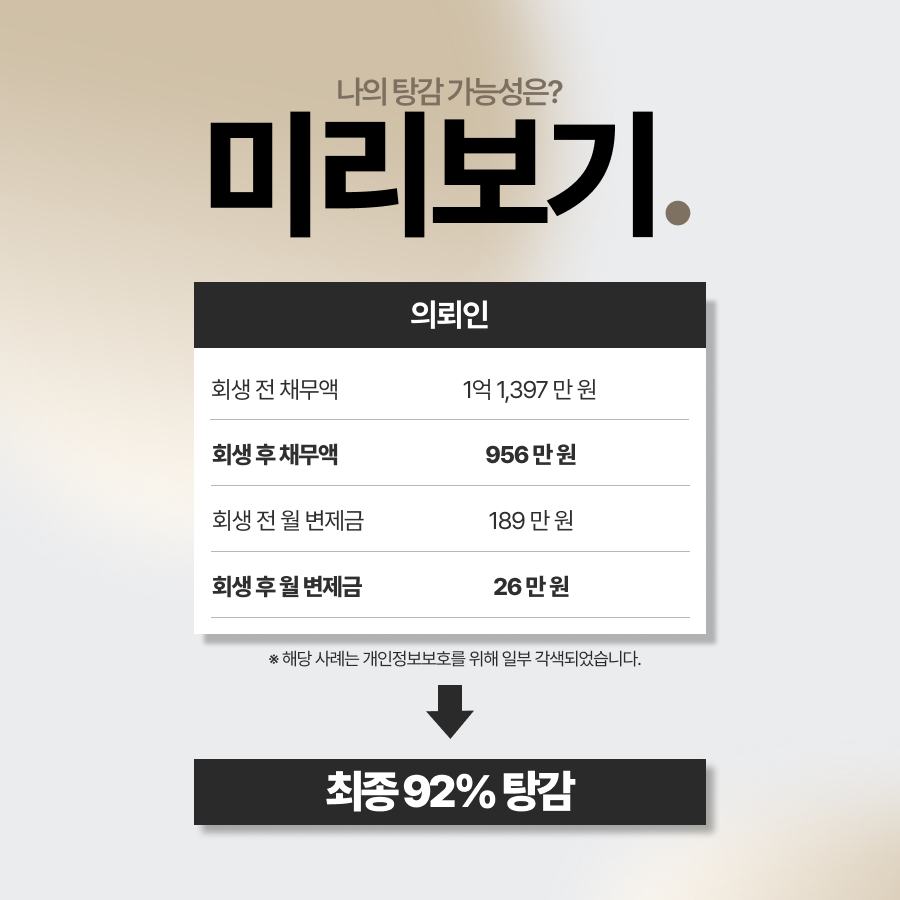 학자금대출 개인회생 성공사례입니다. 대학 등록금과 생활비 대출로 늘어난 1억 1,397만원의 채무를 개인회생을 통해 1억원 탕감받고, 월 변제금을 189만원에서 26만원으로 낮춘 실제 진행 사례를 확인해 보세요.